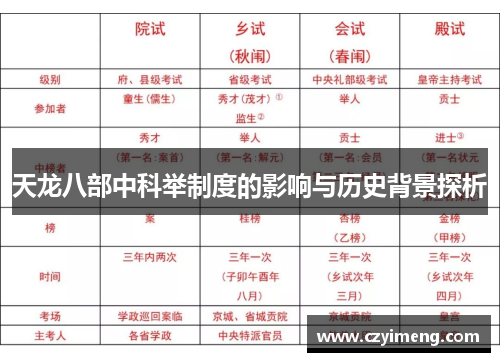 天龙八部中科举制度的影响与历史背景探析